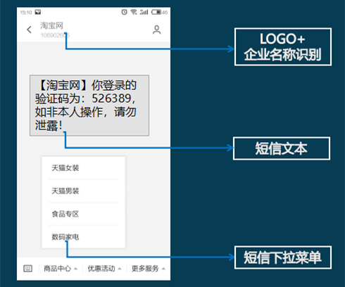 短信公众号