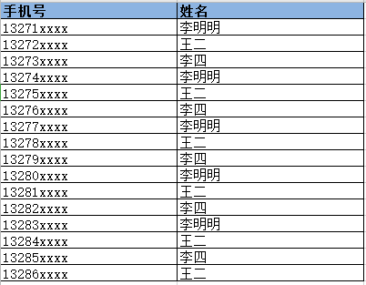 带名字的短信可以群发吗