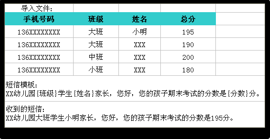 群发短信怎么加入不同的人名